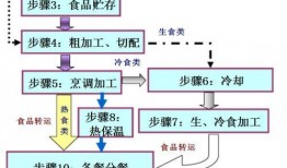 加工食品爆料流程视频,爆料流程视频深度解析